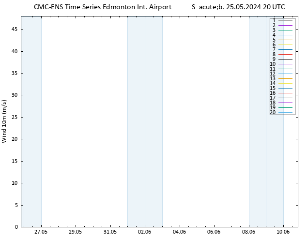 Vento 10 m CMC TS Sáb 25.05.2024 20 UTC