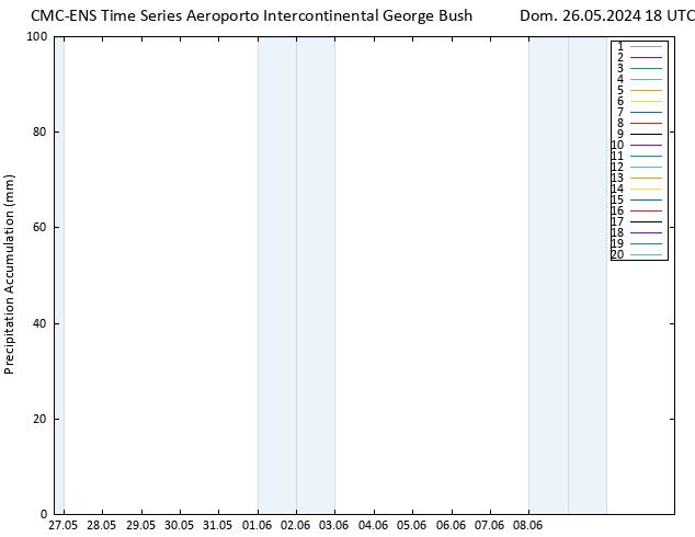 Precipitation accum. CMC TS Dom 26.05.2024 18 UTC