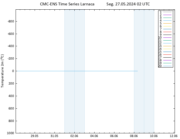 Temperatura (2m) CMC TS Seg 27.05.2024 02 UTC