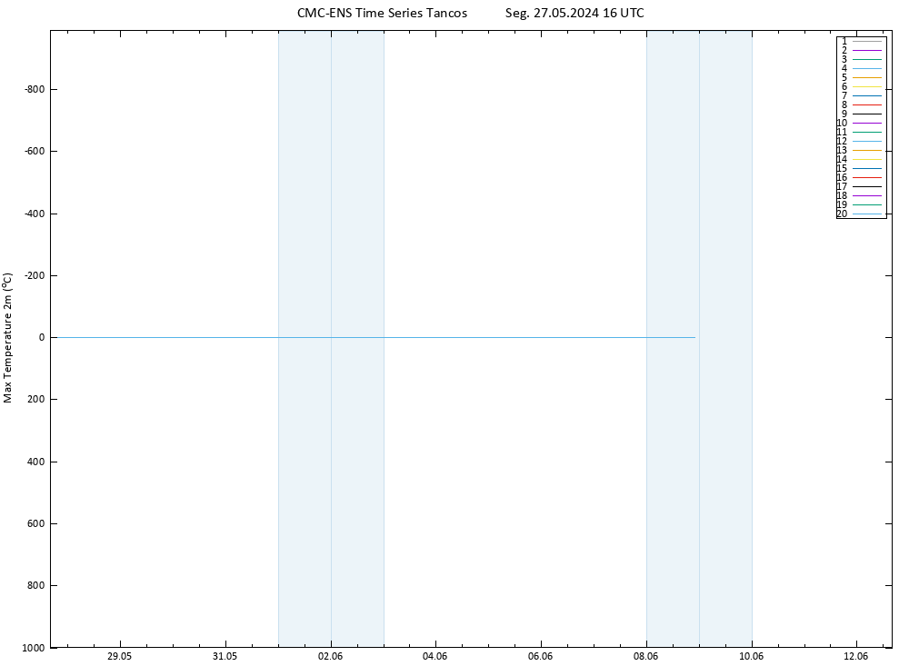 temperatura máx. (2m) CMC TS Seg 27.05.2024 16 UTC