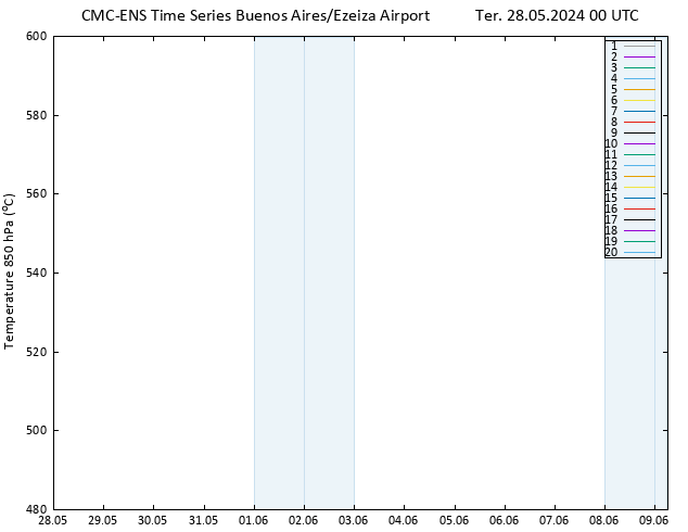 Height 500 hPa CMC TS Ter 28.05.2024 00 UTC