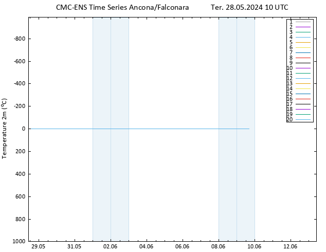 Temperatura (2m) CMC TS Ter 28.05.2024 10 UTC