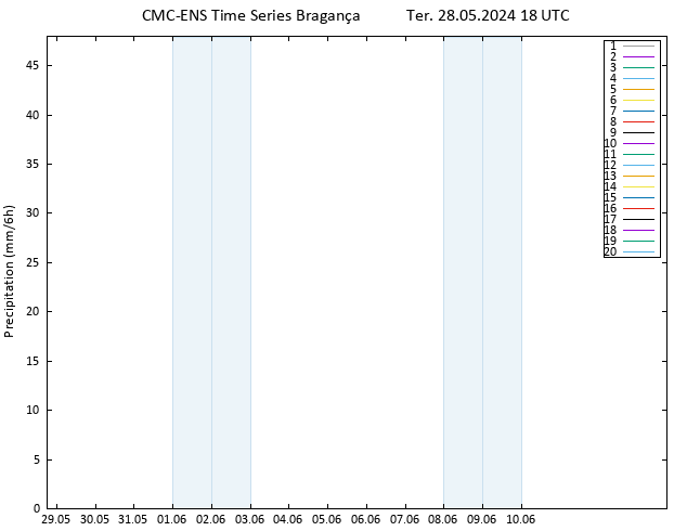 precipitação CMC TS Ter 28.05.2024 18 UTC