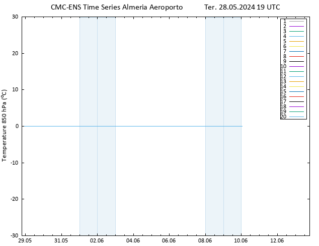 Temp. 850 hPa CMC TS Ter 28.05.2024 19 UTC