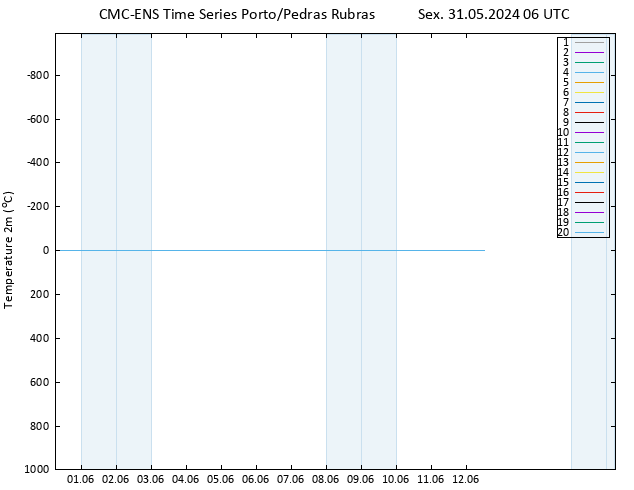 Temperatura (2m) CMC TS Sex 31.05.2024 06 UTC