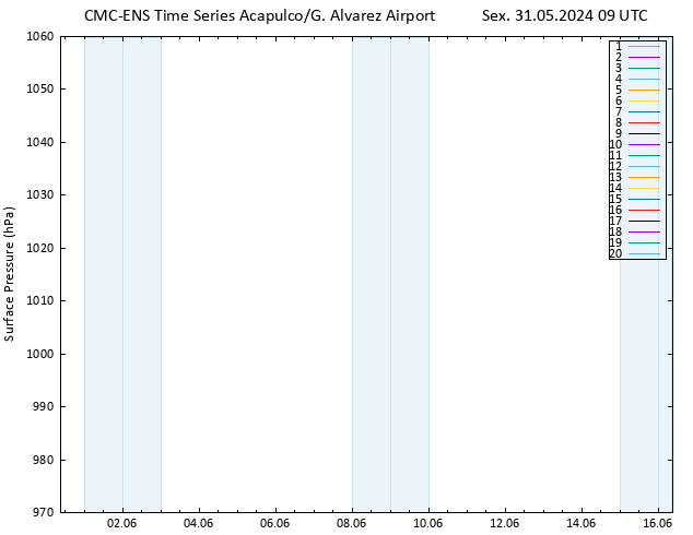 pressão do solo CMC TS Sex 31.05.2024 09 UTC