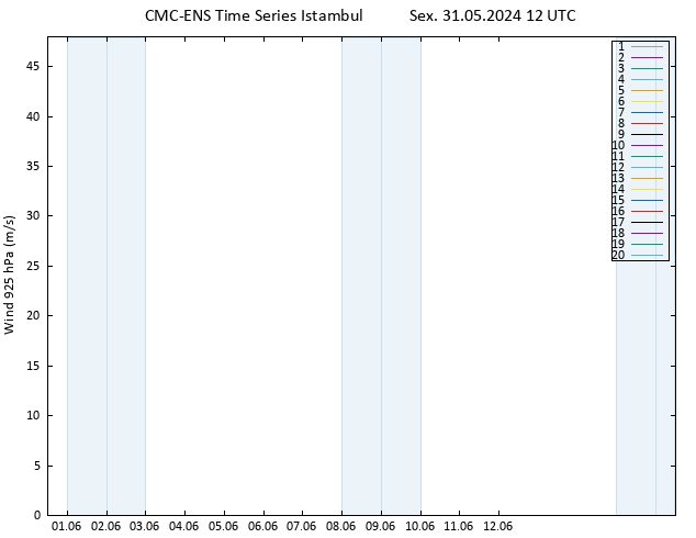 Vento 925 hPa CMC TS Sex 31.05.2024 12 UTC