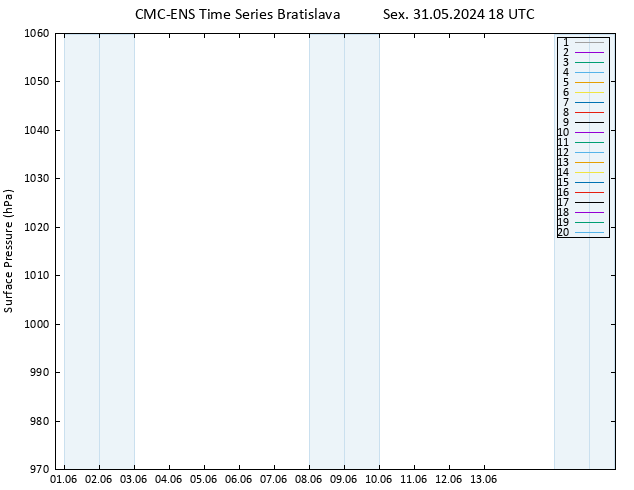pressão do solo CMC TS Sex 31.05.2024 18 UTC