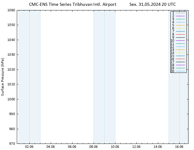 pressão do solo CMC TS Sex 31.05.2024 20 UTC