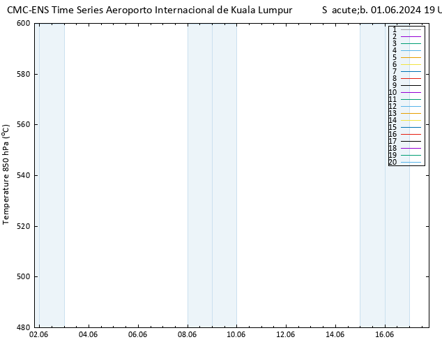 Height 500 hPa CMC TS Sáb 01.06.2024 19 UTC