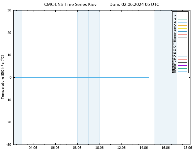 Temp. 850 hPa CMC TS Dom 02.06.2024 05 UTC