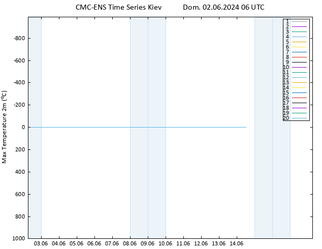 temperatura máx. (2m) CMC TS Dom 02.06.2024 06 UTC