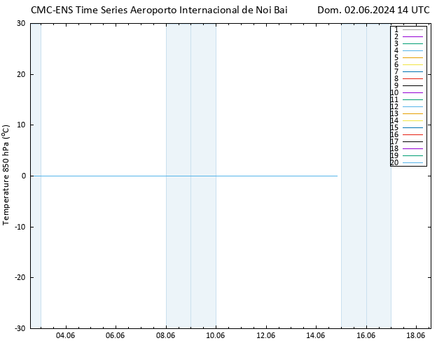 Temp. 850 hPa CMC TS Dom 02.06.2024 14 UTC