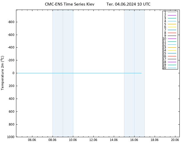 Temperatura (2m) CMC TS Ter 04.06.2024 10 UTC