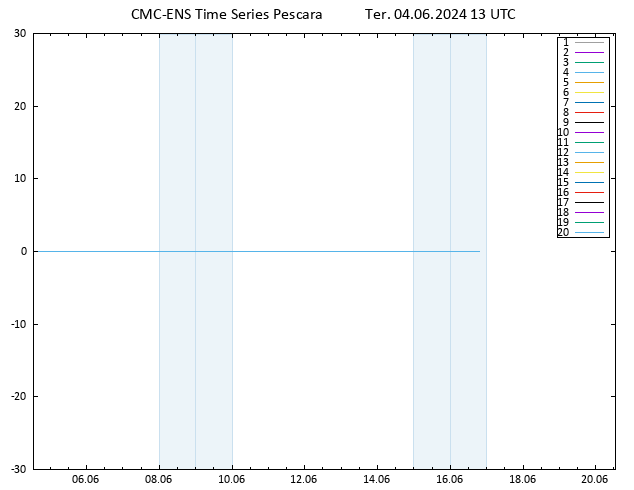 Temperatura (2m) CMC TS Ter 04.06.2024 13 UTC