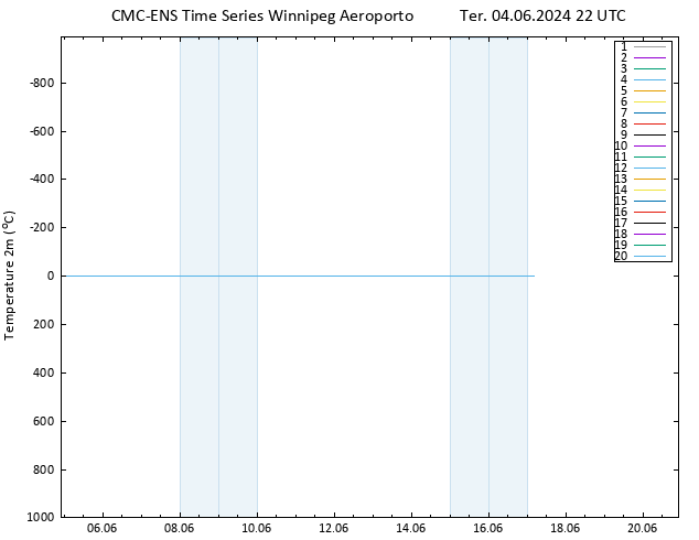 Temperatura (2m) CMC TS Ter 04.06.2024 22 UTC