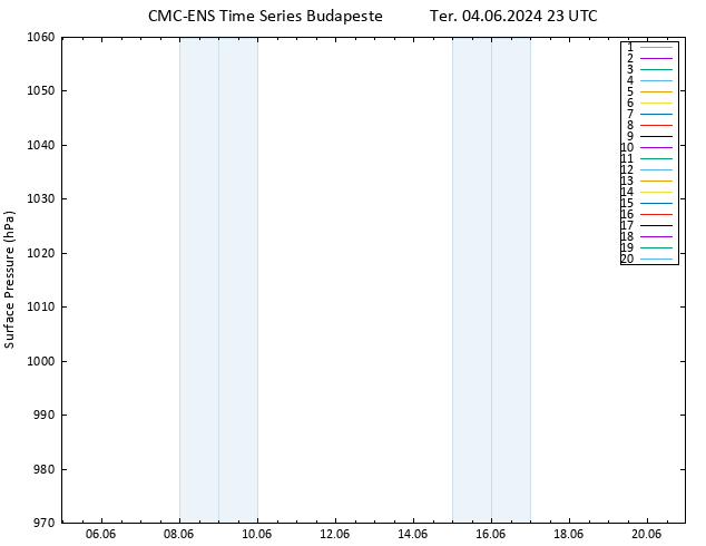 pressão do solo CMC TS Ter 04.06.2024 23 UTC