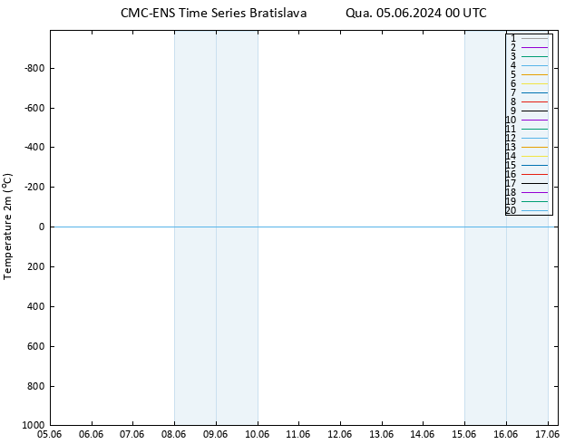 Temperatura (2m) CMC TS Qua 05.06.2024 00 UTC