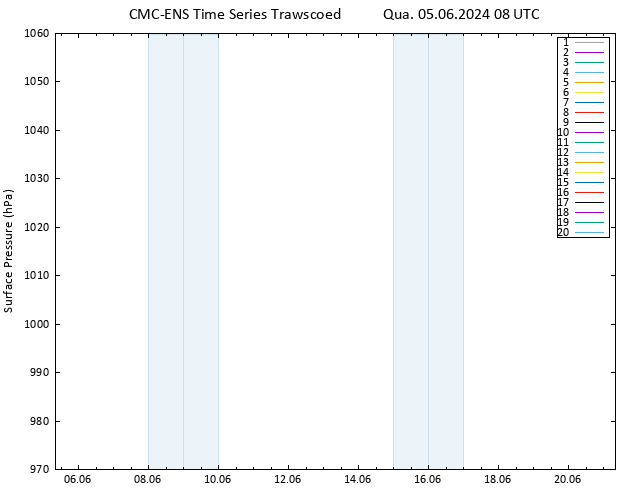 pressão do solo CMC TS Qua 05.06.2024 08 UTC