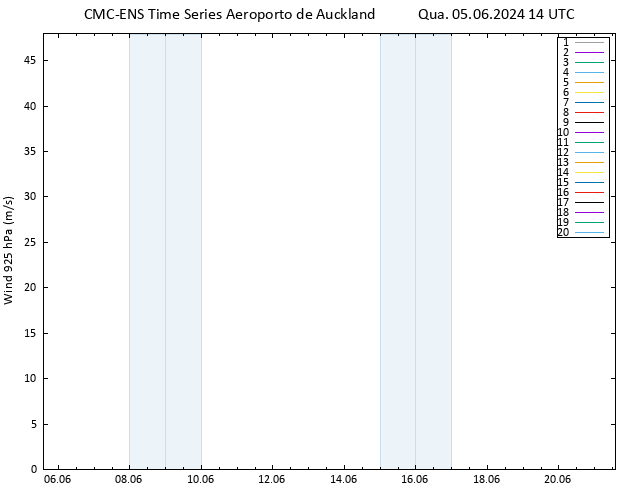 Vento 925 hPa CMC TS Qua 05.06.2024 14 UTC