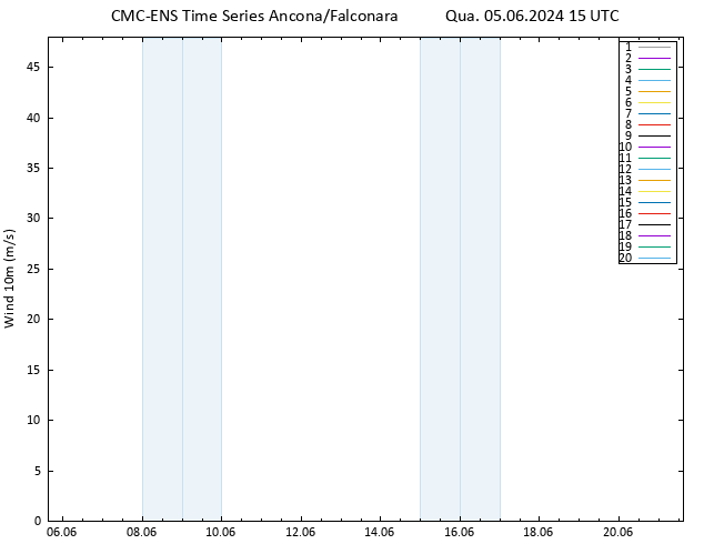 Vento 10 m CMC TS Qua 05.06.2024 15 UTC