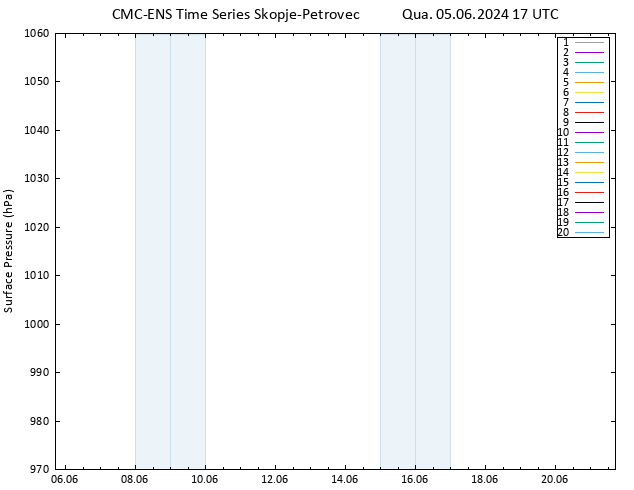 pressão do solo CMC TS Qua 05.06.2024 17 UTC