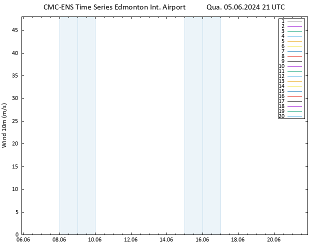 Vento 10 m CMC TS Qua 05.06.2024 21 UTC