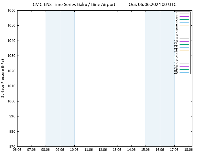 pressão do solo CMC TS Qui 06.06.2024 00 UTC