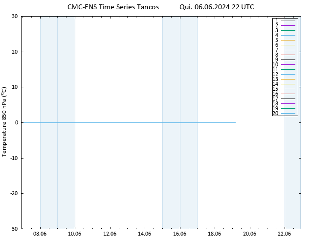 Temp. 850 hPa CMC TS Qui 06.06.2024 22 UTC