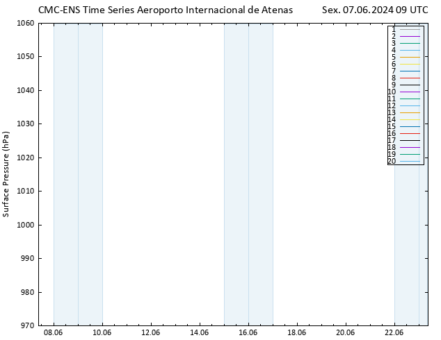 pressão do solo CMC TS Sex 07.06.2024 09 UTC