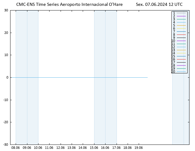 Height 500 hPa CMC TS Sex 07.06.2024 12 UTC