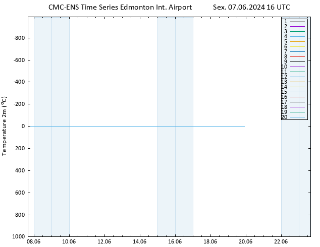 Temperatura (2m) CMC TS Sex 07.06.2024 16 UTC