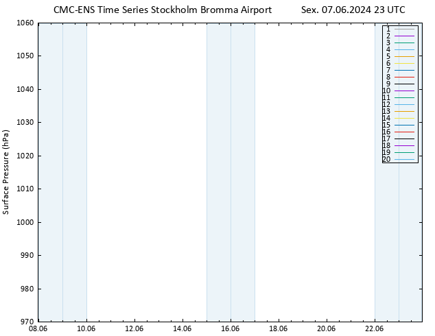 pressão do solo CMC TS Sex 07.06.2024 23 UTC