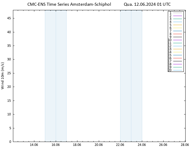Vento 10 m CMC TS Qua 12.06.2024 01 UTC