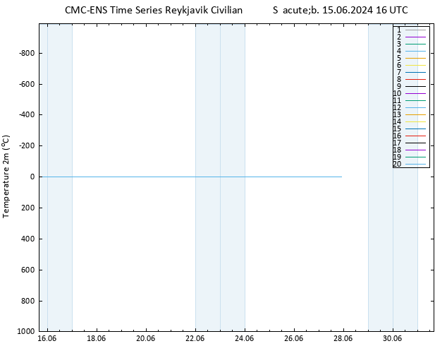 Temperatura (2m) CMC TS Sáb 15.06.2024 16 UTC