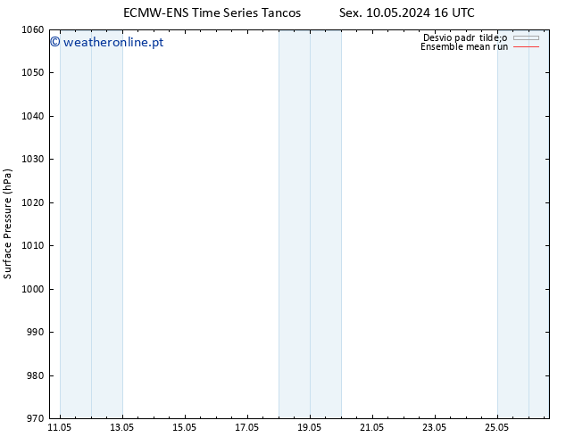 pressão do solo ECMWFTS Sáb 11.05.2024 16 UTC