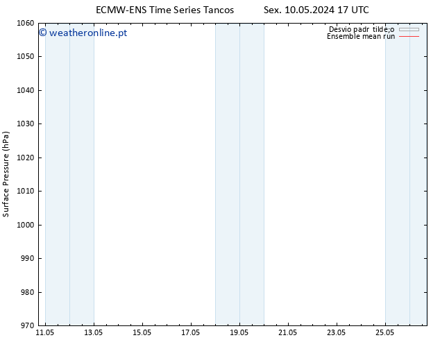 pressão do solo ECMWFTS Sex 17.05.2024 17 UTC