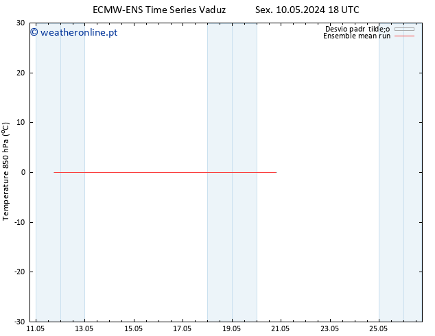 Temp. 850 hPa ECMWFTS Dom 12.05.2024 18 UTC