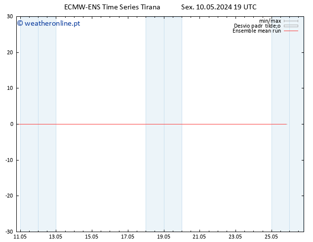 Temp. 850 hPa ECMWFTS Sáb 11.05.2024 19 UTC