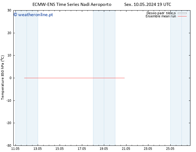 Temp. 850 hPa ECMWFTS Sáb 11.05.2024 19 UTC