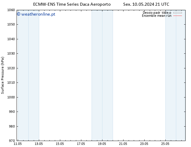 pressão do solo ECMWFTS Sáb 11.05.2024 21 UTC