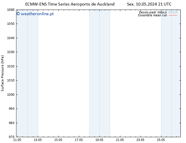 pressão do solo ECMWFTS Qui 16.05.2024 21 UTC