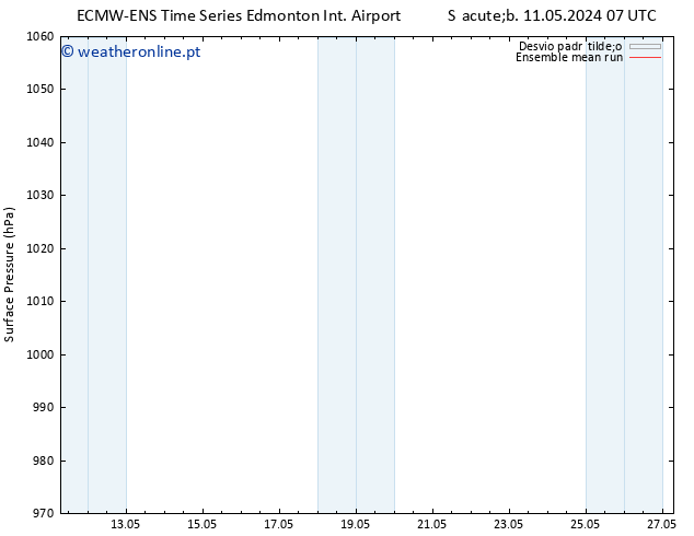 pressão do solo ECMWFTS Qua 15.05.2024 07 UTC