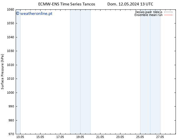 pressão do solo ECMWFTS Sáb 18.05.2024 13 UTC