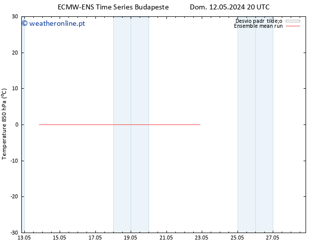 Temp. 850 hPa ECMWFTS Ter 14.05.2024 20 UTC