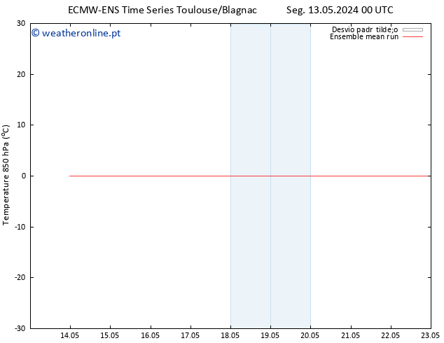 Temp. 850 hPa ECMWFTS Seg 20.05.2024 00 UTC