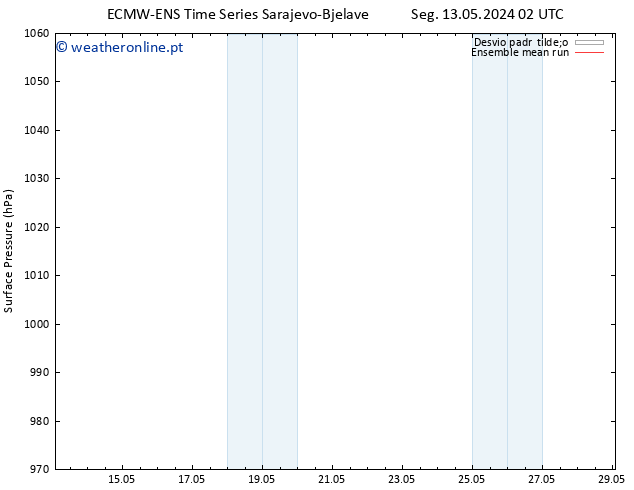 pressão do solo ECMWFTS Qui 23.05.2024 02 UTC
