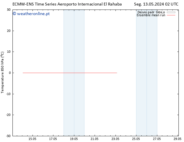 Temp. 850 hPa ECMWFTS Ter 21.05.2024 02 UTC
