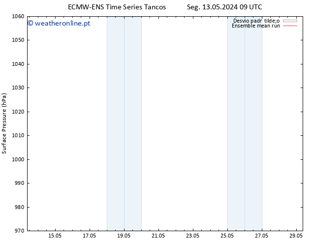 pressão do solo ECMWFTS Qui 23.05.2024 09 UTC