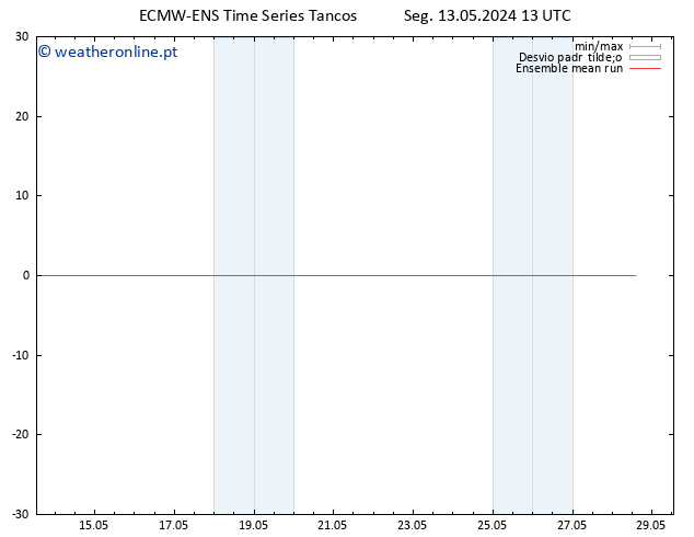 Temp. 850 hPa ECMWFTS Seg 20.05.2024 13 UTC